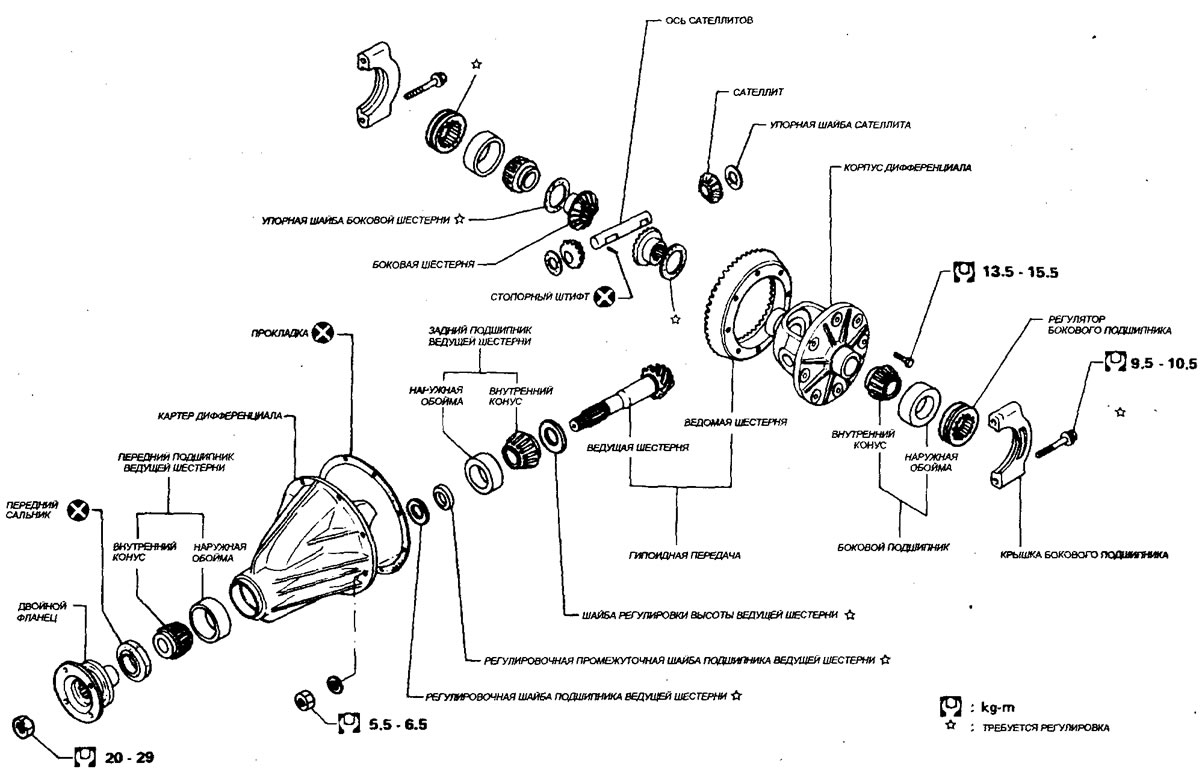 Главная передача и дифференциал — разборка и сборка (Обслуживание ...