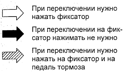 Управление автомобилем с АКПП (Хендай Соната 4 2001-2012, бензин: Руководство по эксплуатации)