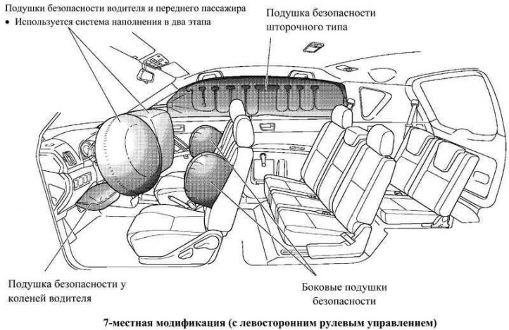 Подушки небезопасности