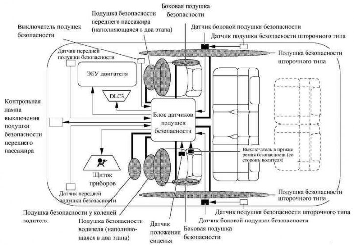 Подушки небезопасности