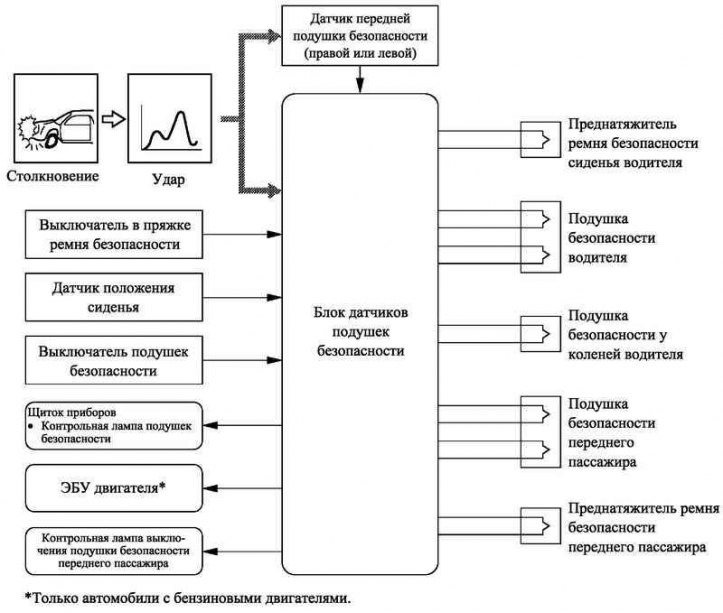 Подушки небезопасности