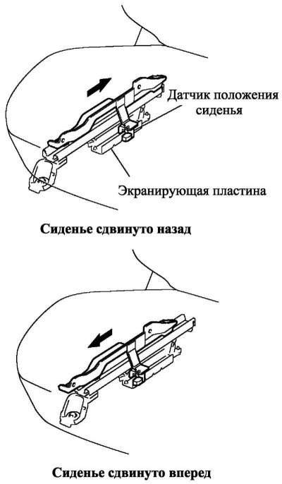 Подушки небезопасности