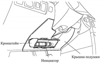 Подушки небезопасности