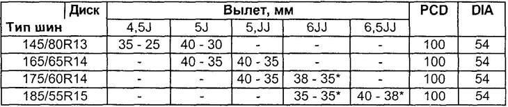 Устройство катализатора автомобиля тойота дуэт