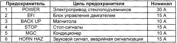 Устройство катализатора автомобиля тойота дуэт