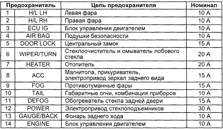 Устройство катализатора автомобиля тойота дуэт