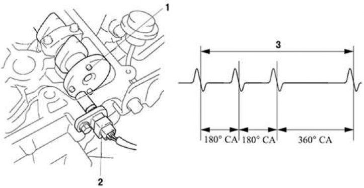 Камри 30 расположение датчика распредвала Camshaft position sensor (Toyota Camry XV30, 2001-2006) - "Power unit: Control s
