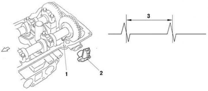 Камри 30 расположение датчика распредвала Camshaft position sensor (Toyota Camry XV30, 2001-2006) - "Power unit: Control s