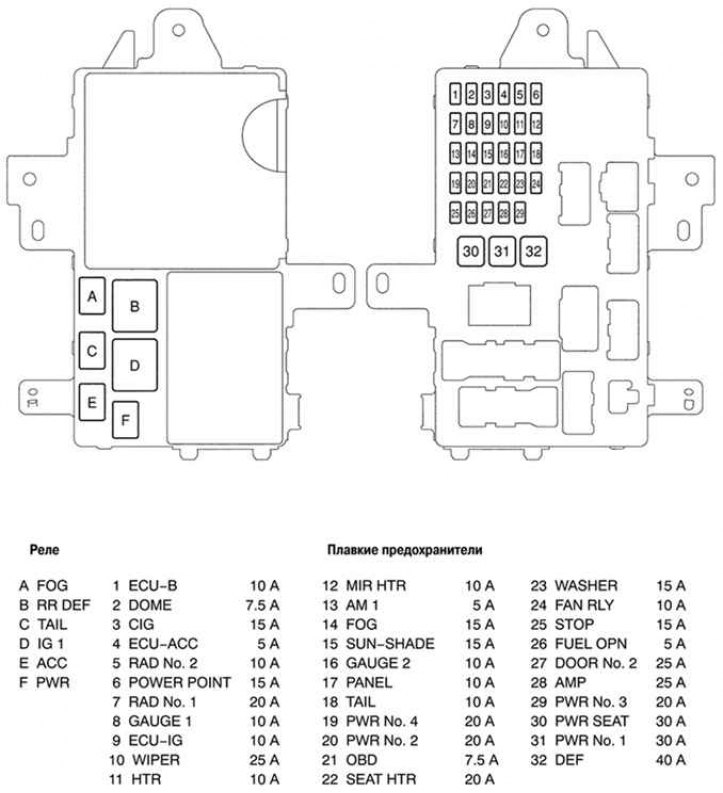 Блок предохранителей тойота камри 70 в салоне Fuses and relays - location and ratings (Toyota Camry XV30, 2001-2006) - "Electr