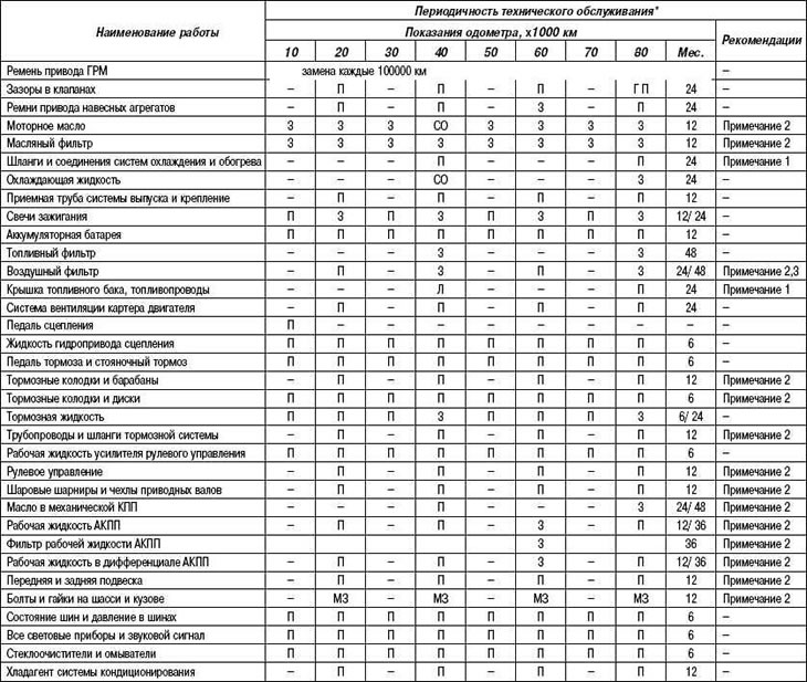 Сопоставить две таблицы в excel на совпадения