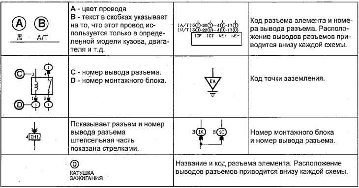 Обозначения цвета проводов в электрических схемах Symbols used on electrical equipment diagrams (Honda Fit 1, 2001-2008) "Wiring