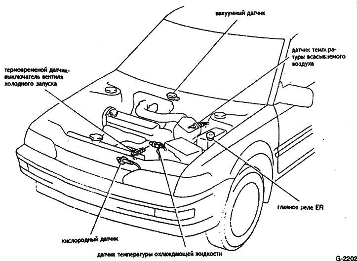 Элементы системы впрыска топлива (Тойота Королла Е80, 1983-1990 ...