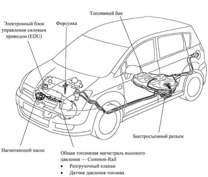 Fig. 2.82. Fuel system of a car with a 1CD-FTV engine