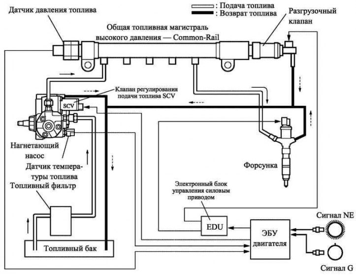 1vd ftv схема блока управления двигателя