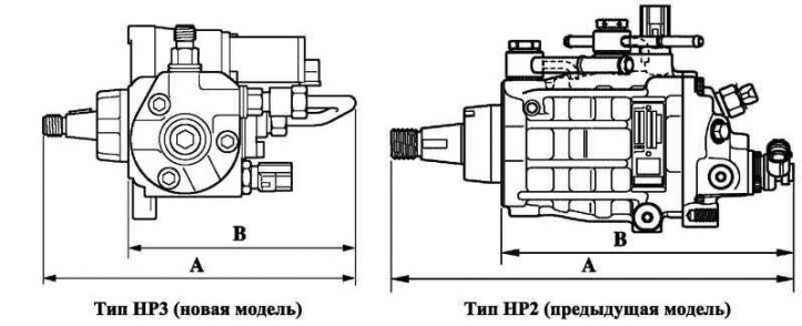Fig. 2.84. Injection pumps of the current and previous models