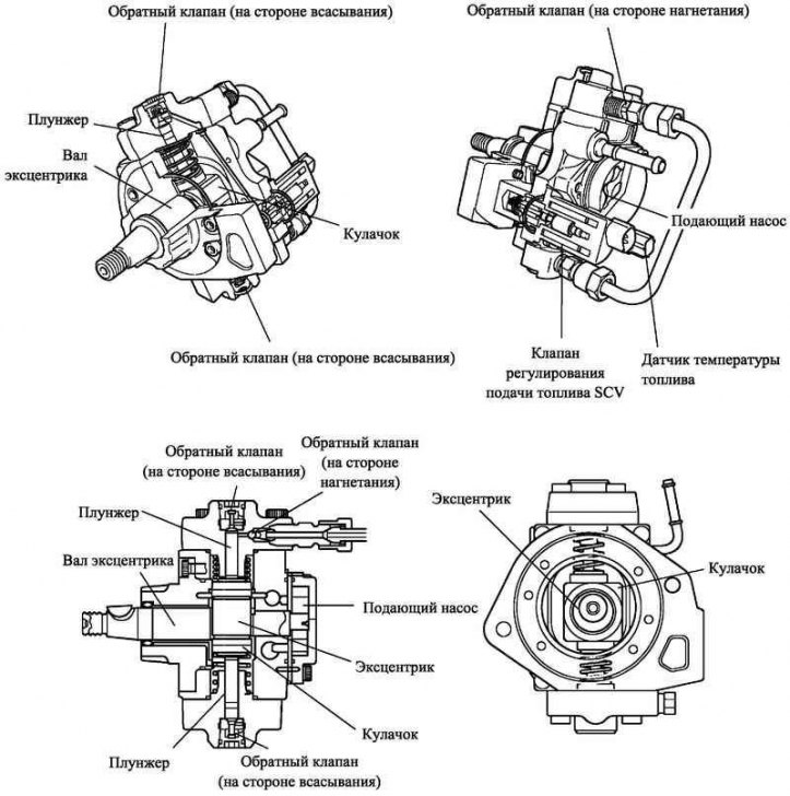 Fig. 2.85. Design of the injection pump