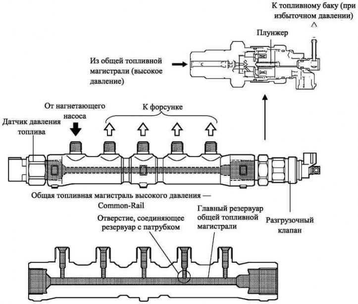 Датчик давления топлива схема