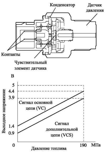 Датчик давления топлива схема