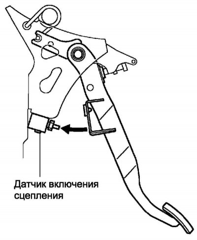 Где находится датчик сцепления