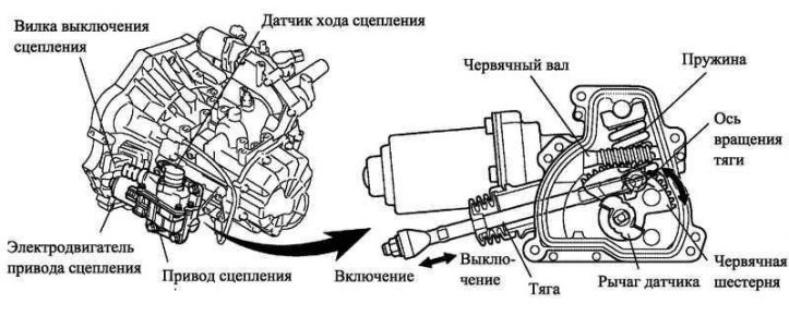 Как снять коробку передач на королле