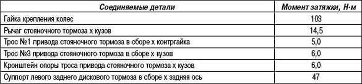 Момент затяжки колесных гаек тойота королла