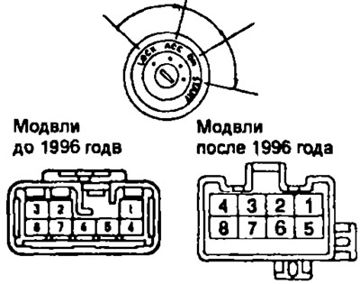 Электроусилитель руля от TOYOTA Wish ч.5 (Подключение) - Lada 2106, 1,7 л, 1985