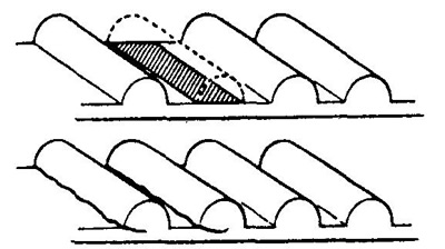 б) Если повреждены или растрескались зубья ремня, убедитесь, что распределительный вал и насос…