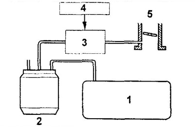 Система улавливания паров топлива (EJ-VE, серия КЗ).