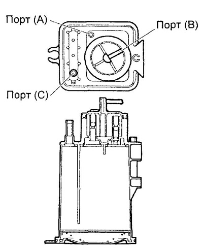 Убедитесь, что есть циркуляция между портами (В) и (А).