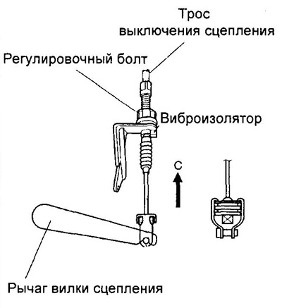 Величина свободного хода педали — 10-30 мм