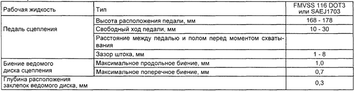 Спецификации