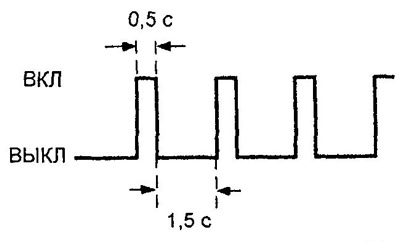 а) Если происходит две вспышки в секунду, то система работает нормально.