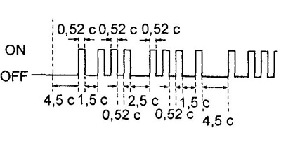 Если кодов неисправности два или более, то первым будет высвечиваться наименьший код, а затем…