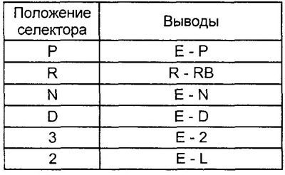 Проверьте наличие проводимости между выводами разъема, указанными в таблице.