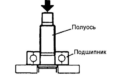 9. Используя специнструмент и пресс, извлеките подшипник.
