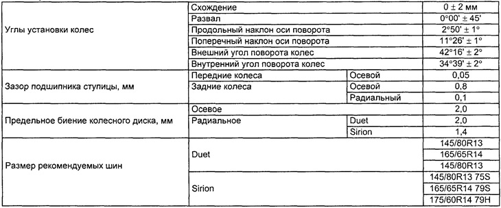 Спецификации