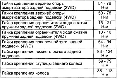 Моменты затяжки резьбовых соединений