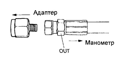 Обмотайте места соединения насоса с трубопроводом уплотнительной летной.