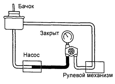 Примечание: не держите кран закрытым более 10 секунд.