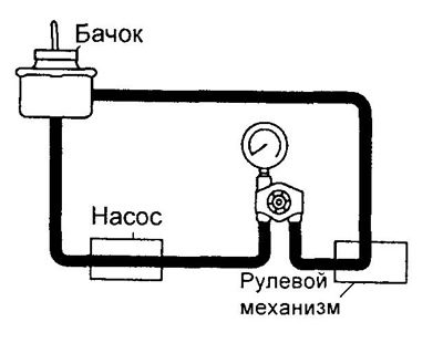 Примечание: не поворачивайте рулевое колесо.