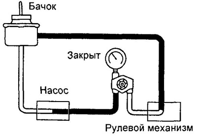 Внимание: не удерживайте рулевое колесо в крайнем положении более 10 секунд.