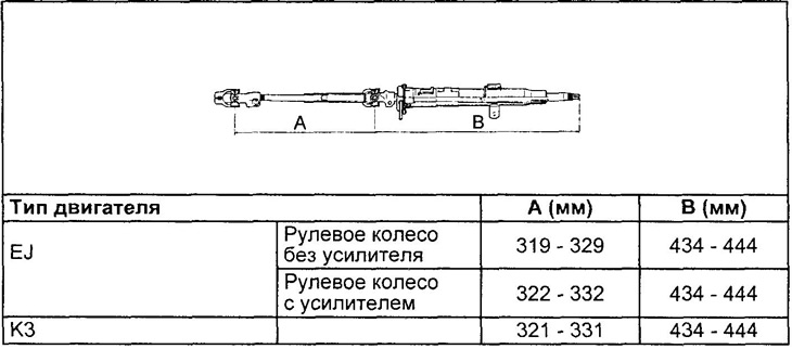 Таблица. Длина рулевого вала.