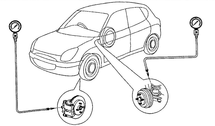 Проверка давления в тормозной системе