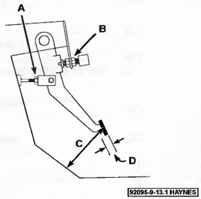Рис. 13.1. Места измерения и регулировки высоты и свободного кода педали тормоза