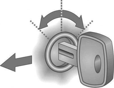 Запирание двери ключом