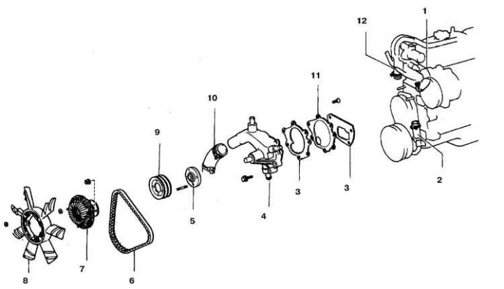 1. Перепускной шланг; 2. Шланг маслоохладителя; 3. Прокладка; 4. Насос; 5. Фланец шкива; 6. Ремень…