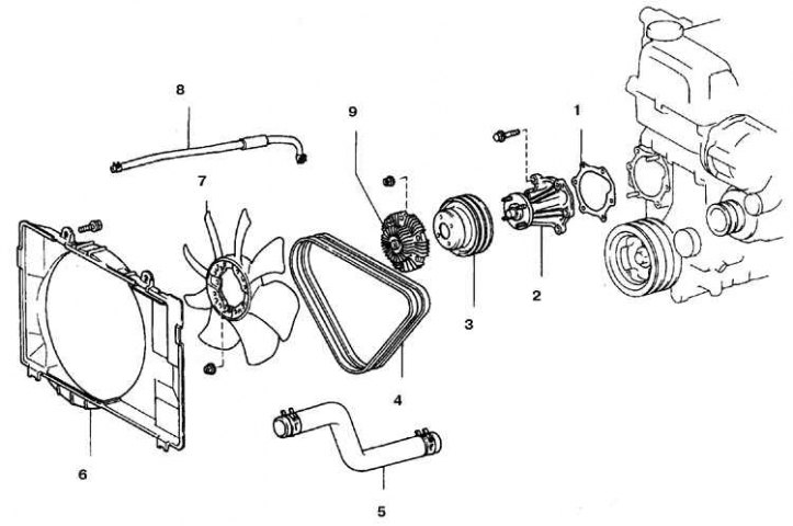 1. Прокладка; 2. Насос; 3. Шкив; 4. Ремень привода; 5. Впускной шланг; 6. Кожух; 7. Крыльчатка; 8.…