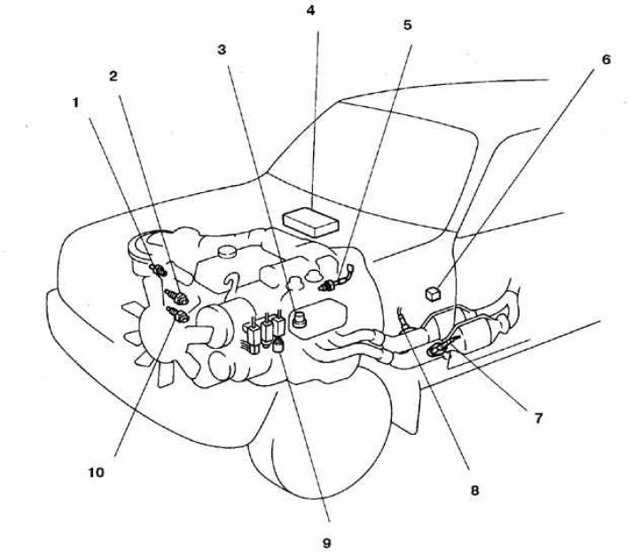 1. Контактный датчик температуры жидкости; 2. Пусковая форсунка; 3. Главное реле системы впрыска;…