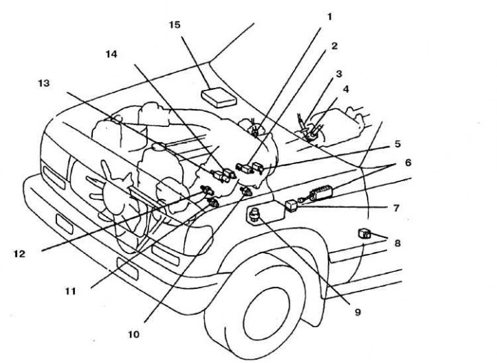 1. Датчик температуры газов системы рециркуляции; 2. Вакуумный клапан (для системы импульсной…