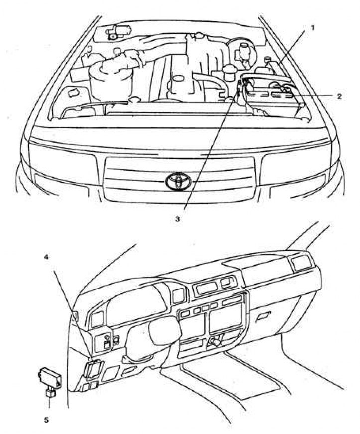 Где предохранители ленд крузер 105 тойота Relay - location and verification (Toyota Cruiser 60/80, 1980-1997, petrol) - "E